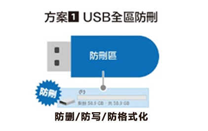USB全区防删