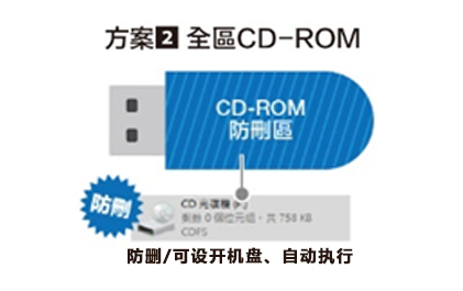 全区CD-ROM