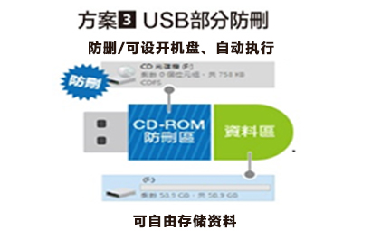 USB部分防删